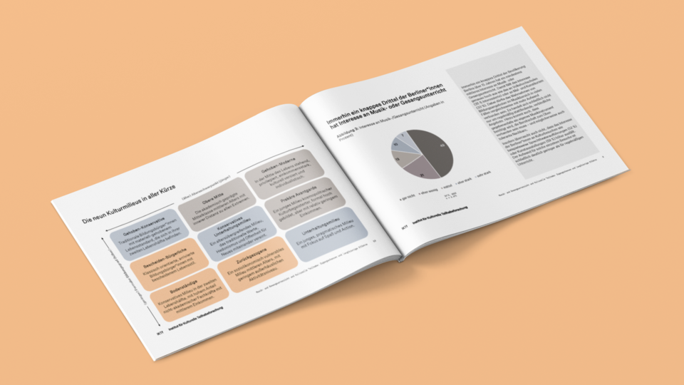 Einblick in den kurz&knapp-Bericht "Musik- und Gesangsunterricht und Kulturelle Teilhabe"