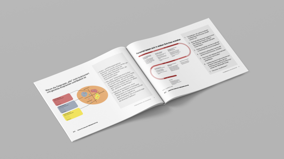 Blick in einen wissenschaftlichen Bericht mit verschiedenen Grafiken